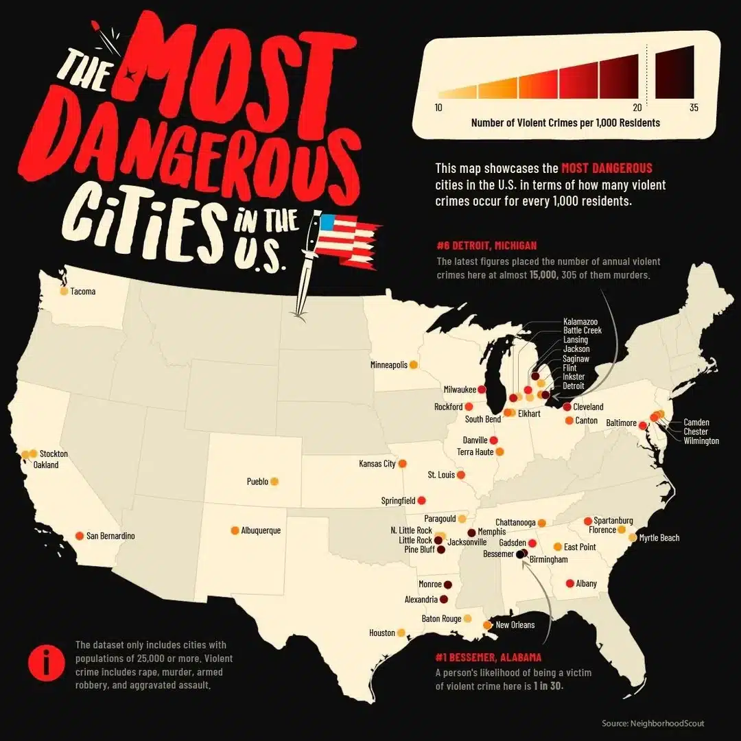Most Dangerous Cities